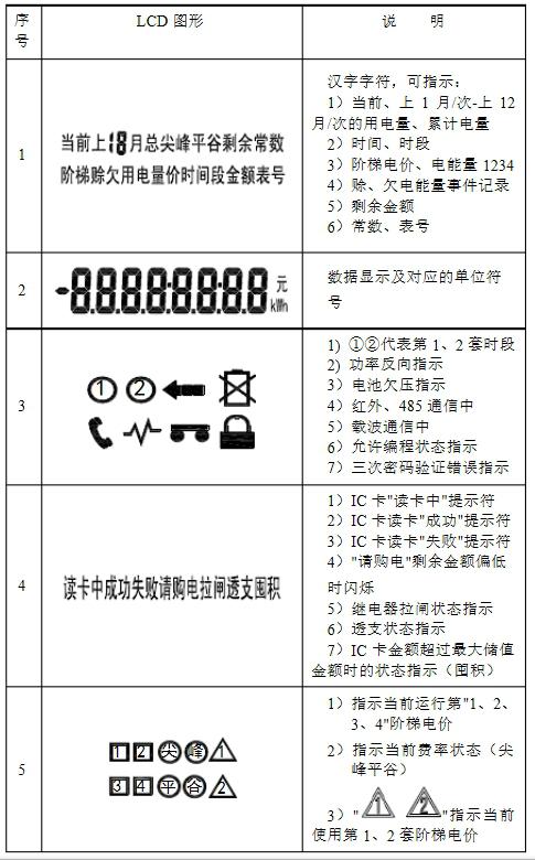 单相远程费控电能表怎么看电量