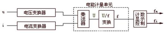 全电子式电能表主要部件及各自工作过程示意方框图