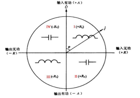 电表的正向有功和反向无功的详细解读