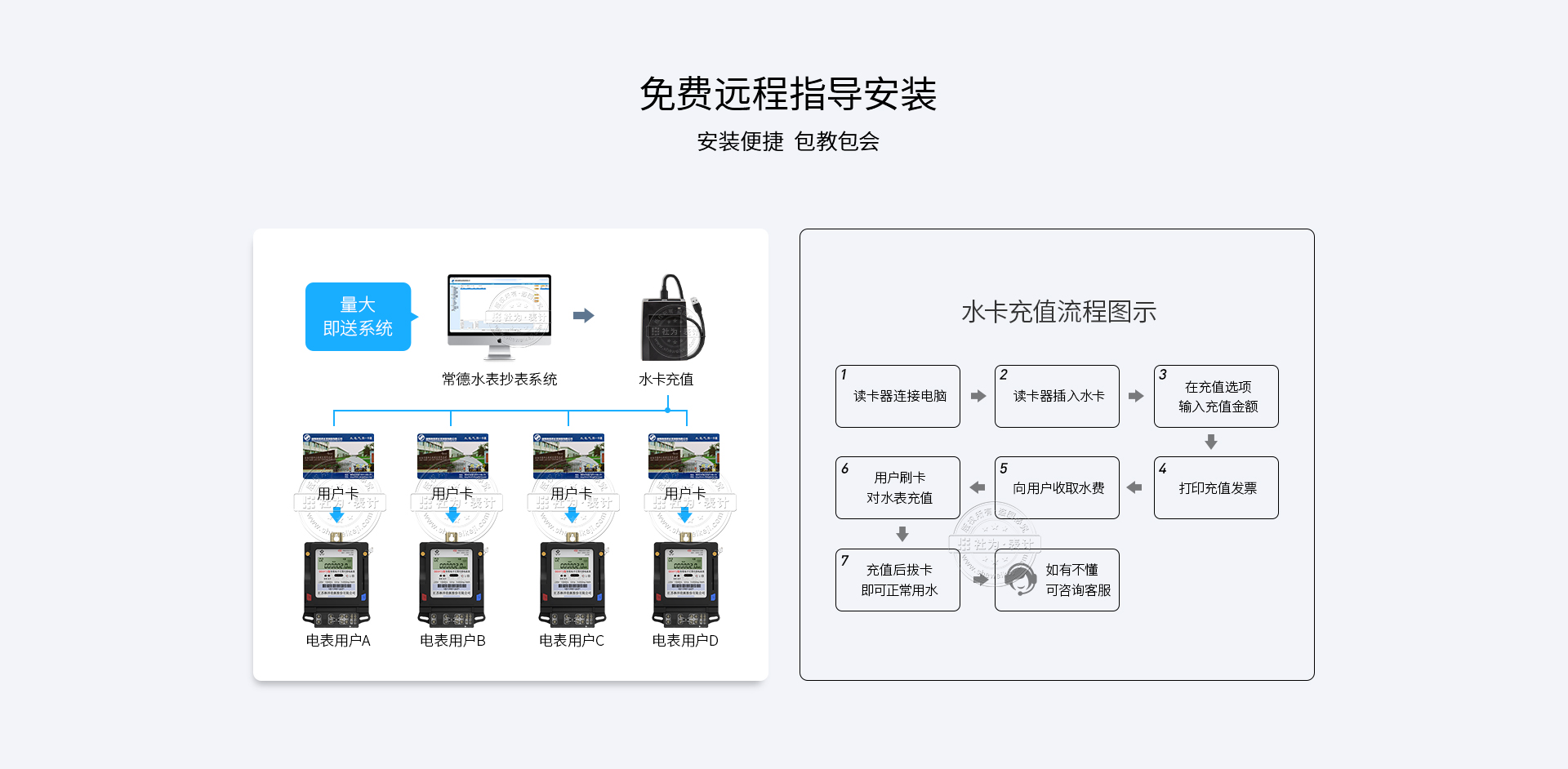 杭州华立DTS541电表特点